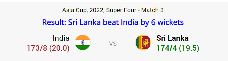 Sri Lanka beat India by 6 wickets : Asia Cup 2022