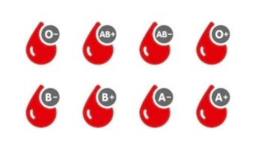 According to study results, which blood group has the highest risk of stroke?